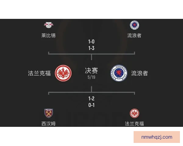 英超是否应为欧战球队调整赛程 英超是否应为欧战球队调整赛程